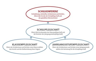 schulpflegschaft