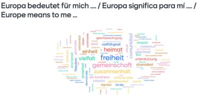 Wordwolke der Erdkundekurse der EF zu der Frage, was Europa für sie bedeutet.